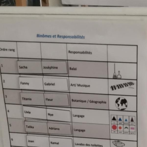 Tableau des responsabilités de la classe de Primaire.